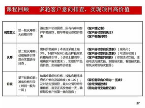 开盘前储客与客户摸排技巧 房地产营销策划的关键一步