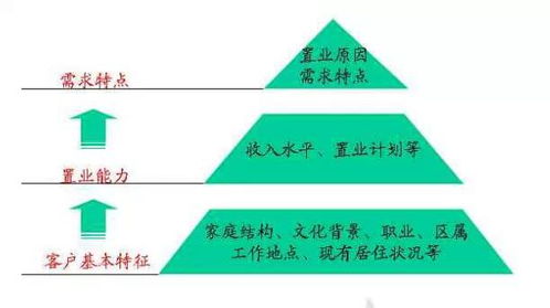 万科房地产开发策划全流程解析 从规划到营销的深度指南